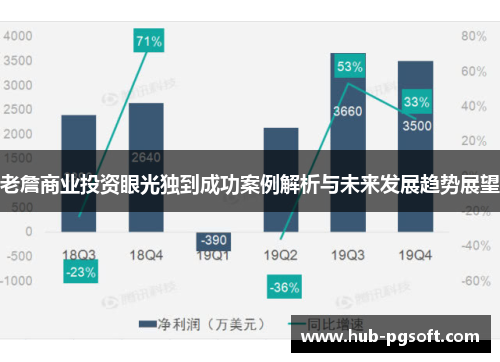 老詹商业投资眼光独到成功案例解析与未来发展趋势展望