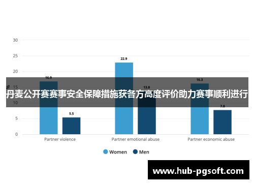 丹麦公开赛赛事安全保障措施获各方高度评价助力赛事顺利进行