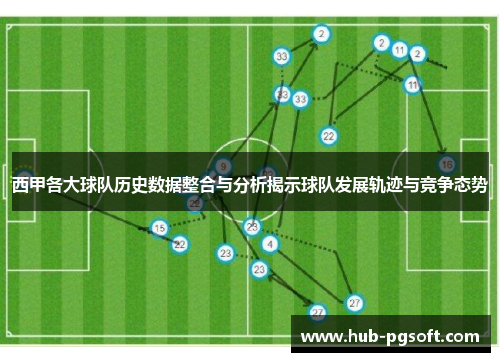 西甲各大球队历史数据整合与分析揭示球队发展轨迹与竞争态势