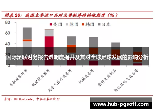 国际足联财务报告透明度提升及其对全球足球发展的影响分析