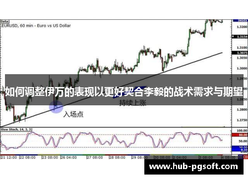 如何调整伊万的表现以更好契合李毅的战术需求与期望