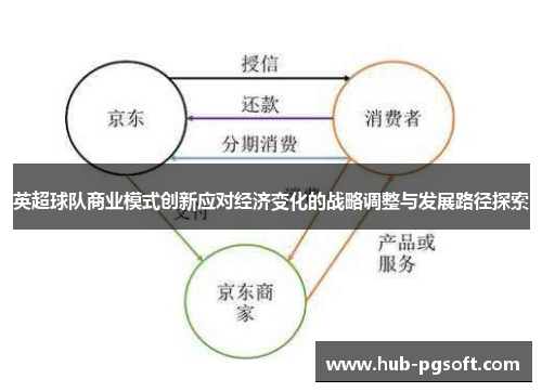 英超球队商业模式创新应对经济变化的战略调整与发展路径探索