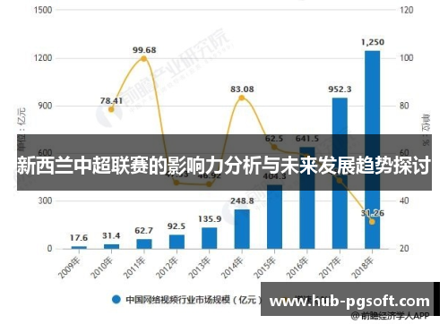 新西兰中超联赛的影响力分析与未来发展趋势探讨