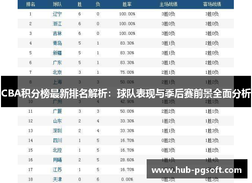 CBA积分榜最新排名解析：球队表现与季后赛前景全面分析