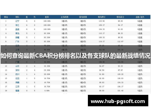如何查询最新CBA积分榜排名以及各支球队的最新战绩情况