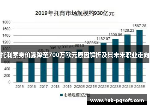 托利索身价骤降至700万欧元原因解析及其未来职业走向