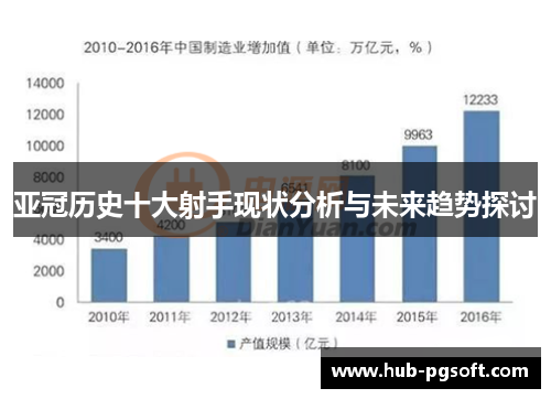 亚冠历史十大射手现状分析与未来趋势探讨