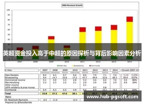 英超资金投入高于中超的原因探析与背后影响因素分析