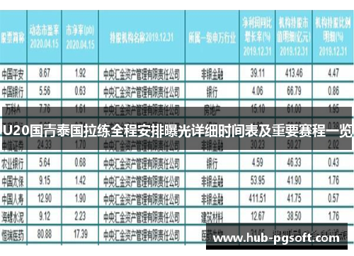 U20国青泰国拉练全程安排曝光详细时间表及重要赛程一览
