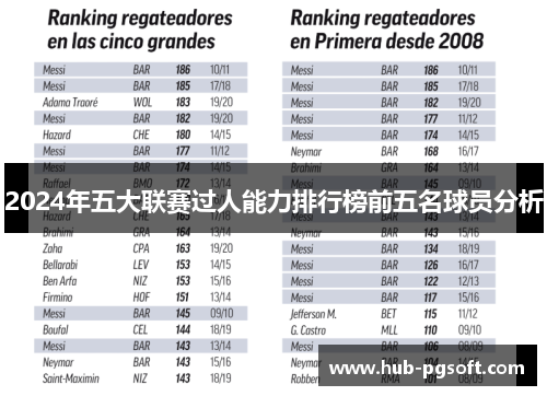 2024年五大联赛过人能力排行榜前五名球员分析
