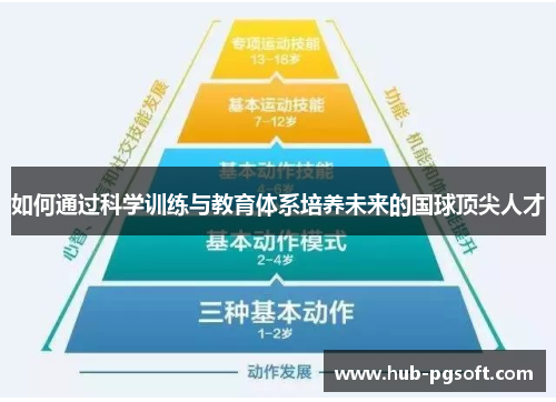 如何通过科学训练与教育体系培养未来的国球顶尖人才