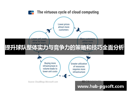 提升球队整体实力与竞争力的策略和技巧全面分析