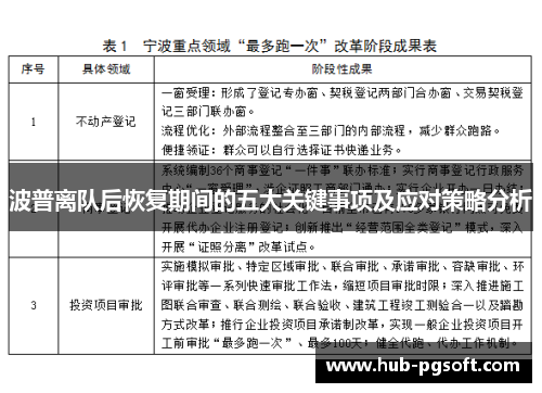 波普离队后恢复期间的五大关键事项及应对策略分析