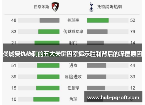 曼城复仇热刺的五大关键因素揭示胜利背后的深层原因