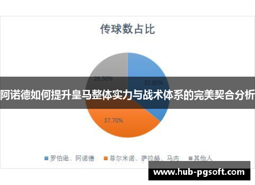 阿诺德如何提升皇马整体实力与战术体系的完美契合分析
