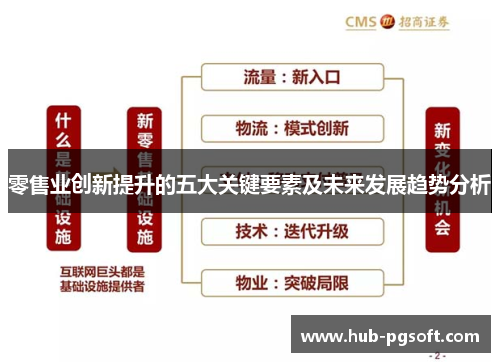 零售业创新提升的五大关键要素及未来发展趋势分析