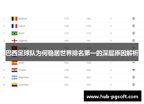 巴西足球队为何稳居世界排名第一的深层原因解析
