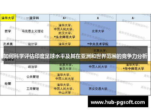 如何科学评估印度足球水平及其在亚洲和世界范围的竞争力分析