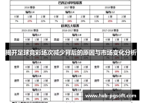 揭开足球竞彩场次减少背后的原因与市场变化分析