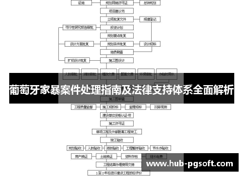 葡萄牙家暴案件处理指南及法律支持体系全面解析