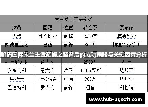 解码国际米兰重返巅峰之路背后的成功策略与关键因素分析