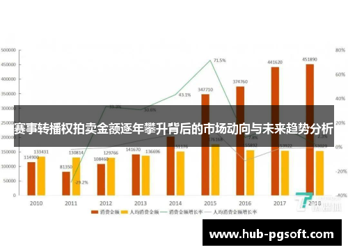 赛事转播权拍卖金额逐年攀升背后的市场动向与未来趋势分析 赛事转播权拍卖金额逐年攀升背后的市场动向与未来趋势分析
