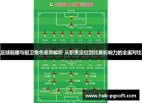 足球前腰与前卫角色差异解析 从职责定位到比赛影响力的全面对比 足球前腰与前卫角色差异解析 从职责定位到比赛影响力的全面对比