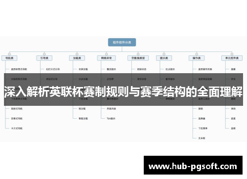 深入解析英联杯赛制规则与赛季结构的全面理解 深入解析英联杯赛制规则与赛季结构的全面理解