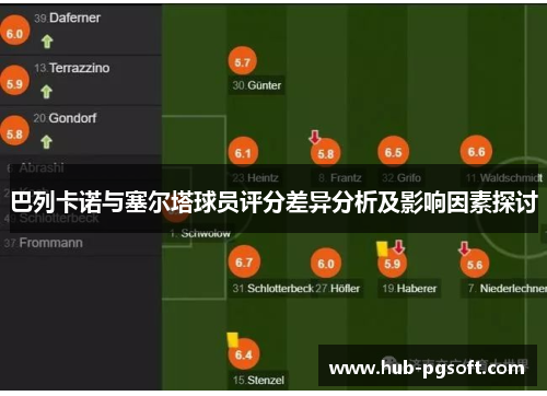 巴列卡诺与塞尔塔球员评分差异分析及影响因素探讨