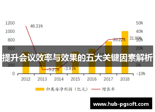 提升会议效率与效果的五大关键因素解析