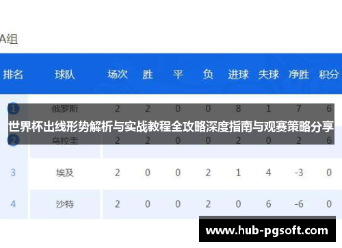 世界杯出线形势解析与实战教程全攻略深度指南与观赛策略分享