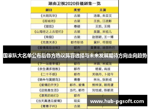 国家队大名单公布后各方热议阵容选择与未来发展期待方向走向趋势