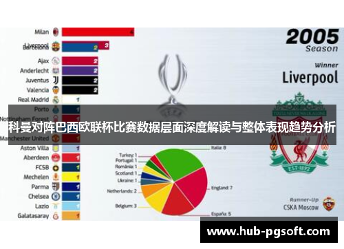 科曼对阵巴西欧联杯比赛数据层面深度解读与整体表现趋势分析