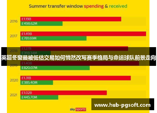 英超冬窗最被低估交易如何悄然改写赛季格局与命运球队前景走向