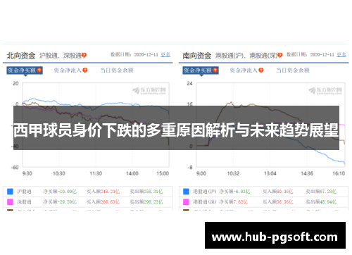 西甲球员身价下跌的多重原因解析与未来趋势展望 西甲球员身价下跌的多重原因解析与未来趋势展望